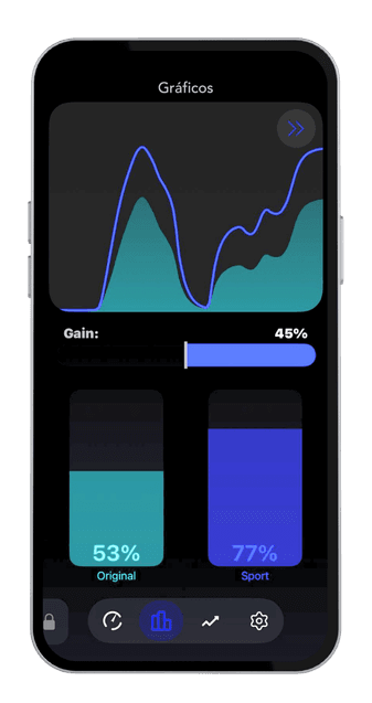 Tela de graficos do aplicativo Gas Drive Dash